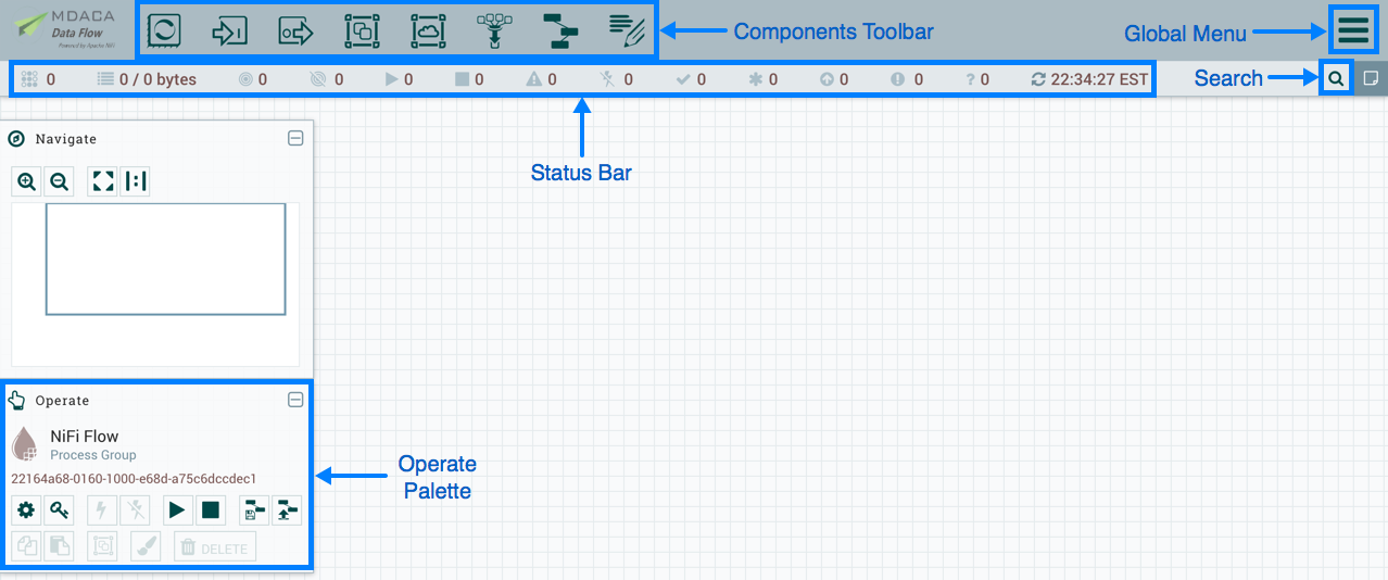 Data Flow Components Toolbar