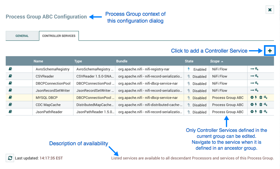 Process Group Controller Services Scope